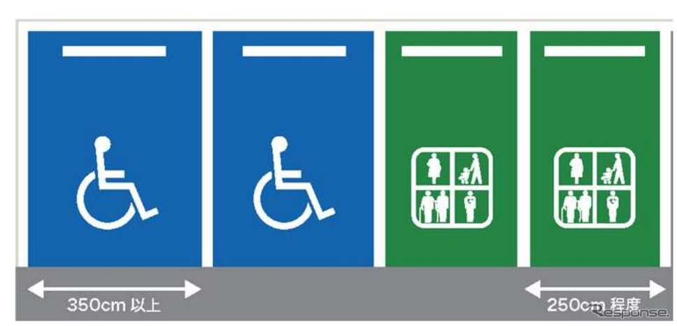 複数種類の駐車区画を運用する場合のイメージ《資料提供 国土交通省》