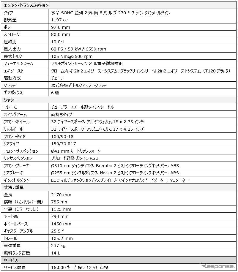 ボンネビルT120ブラック仕様《表提供:トライアンフモーターサイクルズジャパン》
