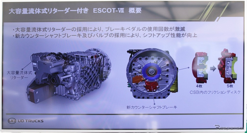 流体式リターダーがカウンターシャフト直近に取り付けられたESCOT-VII。応答速度が向上している《写真撮影 中尾真二》