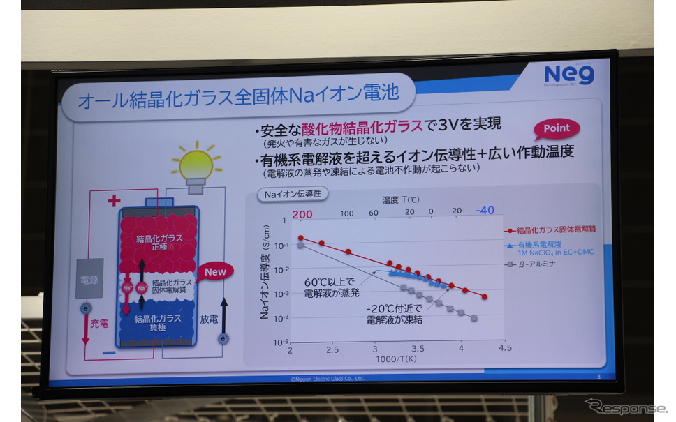 日本電気硝子ブース(二次電池展2023)《写真撮影 吉田瑶子》