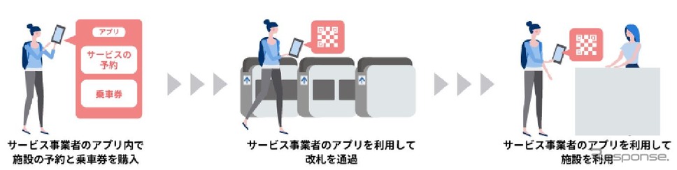 QRコードによる乗車サービスのイメージ。《資料提供 東京地下鉄》