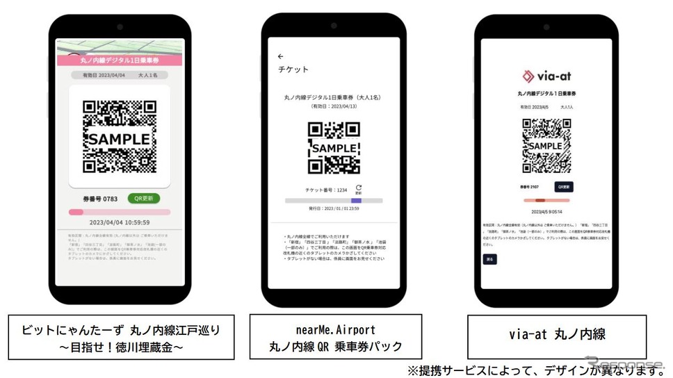 QRコードを利用したデジタル乗車券のイメージと、提携するサービス。いずれも東京メトロの1日乗車券と組み合わせる形となり、1日乗車券単体の発売は行なわれない。《資料提供 東京地下鉄》