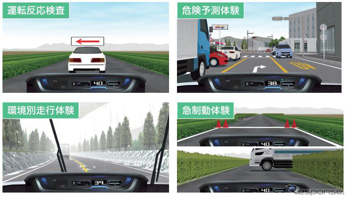 運転操作課題ソフトの表示例《写真提供:本田技研工業》