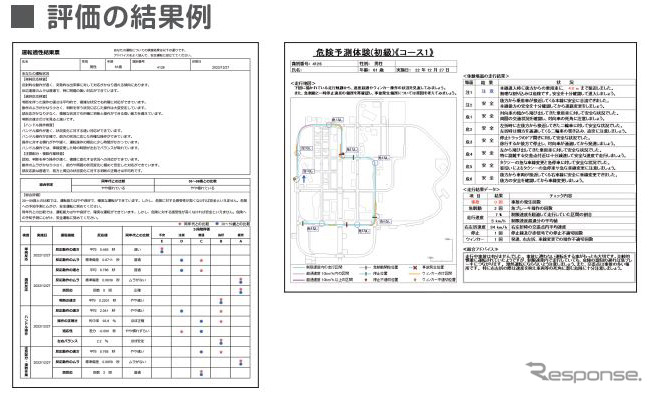 運転操作課題ソフトの評価結果《表提供:本田技研工業》