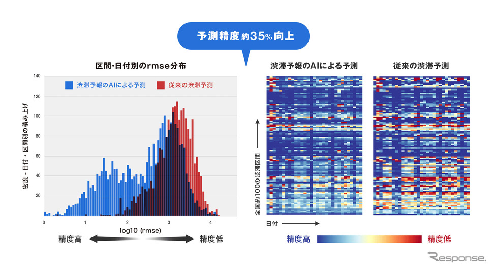 予測精度が約35%向上《画像提供:ナビタイムジャパン》