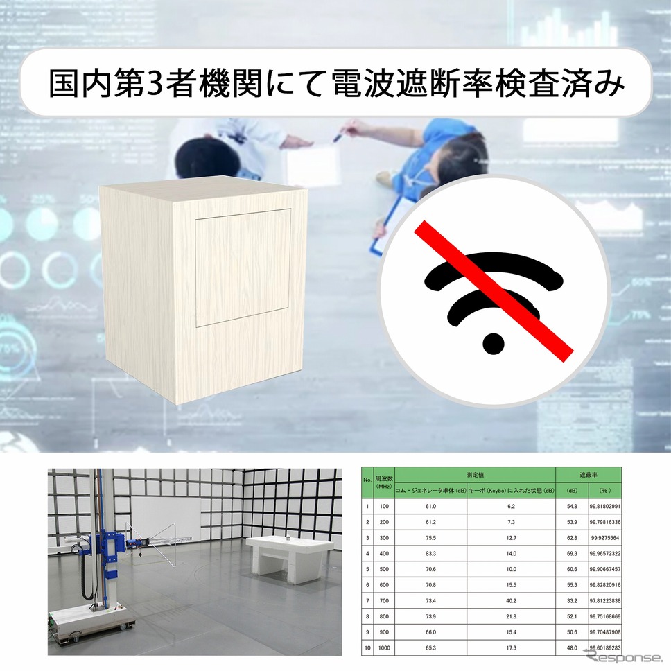 電波遮蔽性能については国内の第三者機関にて性能試験を実施《写真提供:アザレア》
