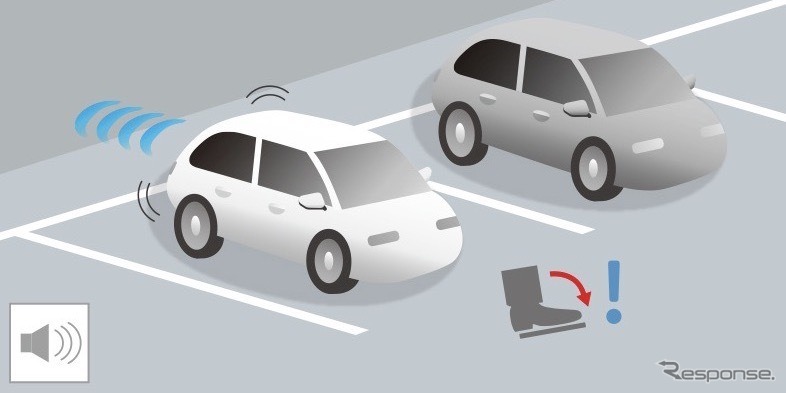 ホンダ ZR-V:後方誤発進抑制機能《画像提供 ホンダ》