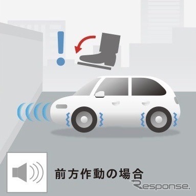 ホンダ ZR-V:近距離衝突軽減ブレーキ《画像提供 ホンダ》