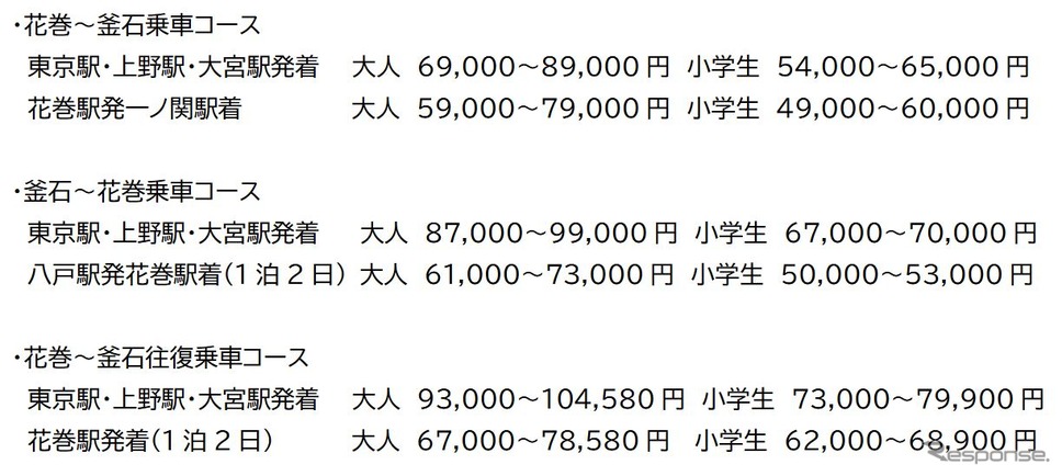 『SL銀河』ファイナルツアー』の旅行代金。参加者は遠野駅または釜石駅で転車台での記念撮影ができる。6月11日は釜石駅のSL検修庫で走行シーンを見学できる。《資料提供 東日本旅客鉄道盛岡支社》