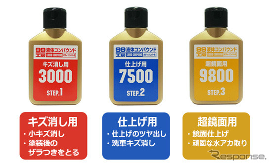研磨力の異なる3種類（3000番、7500番、9800番）の「液体コンパウンド」がワンパッケージ《写真提供：ソフト99コーポレーション》