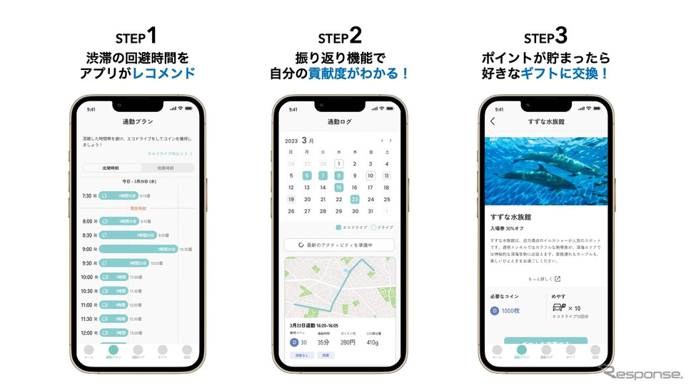 自動車通勤のCO2排出量可視化・削減支援サービス、利用イメージ《写真提供 パイオニア》