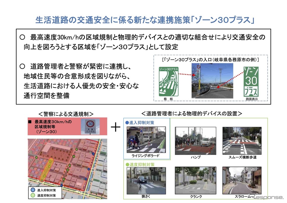 「ゾーン30プラス」の概要《資料提供 国交省》