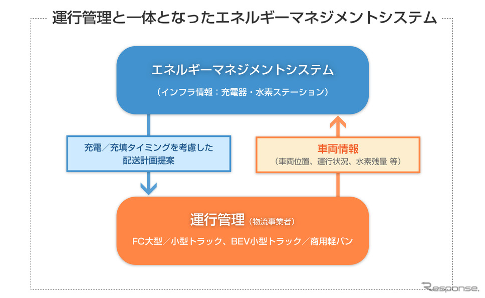 社会実装概要《図版提供:トヨタ自動車》