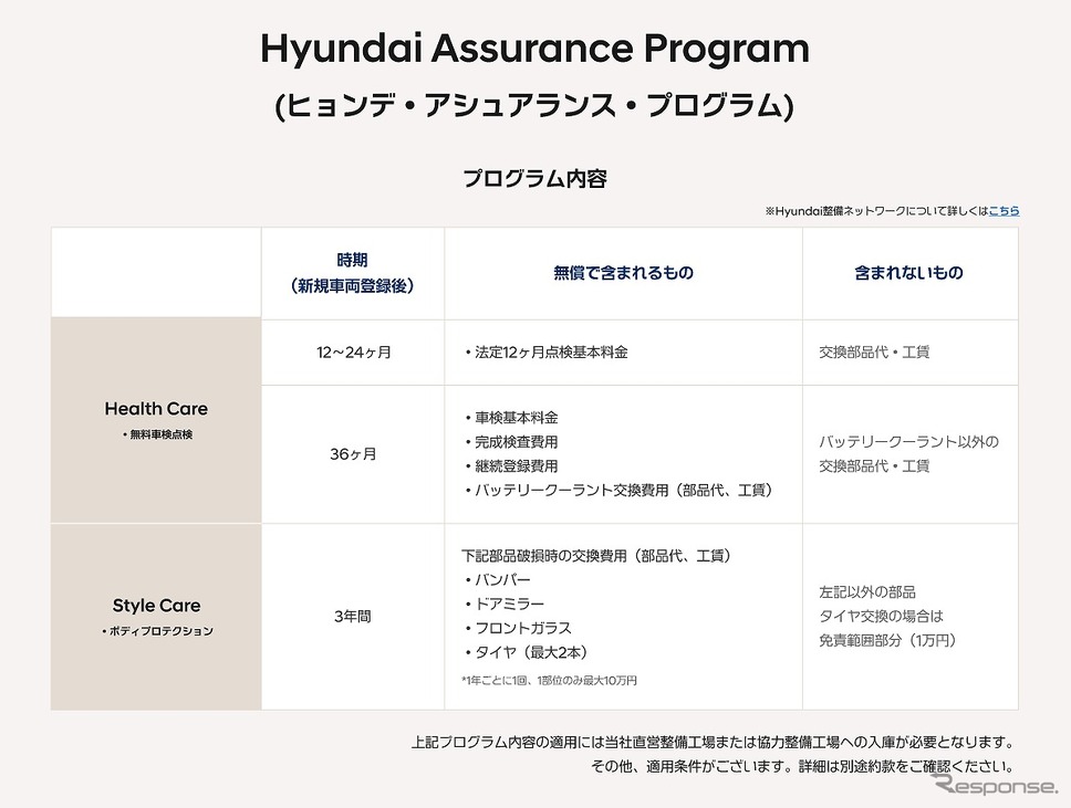 ヒョンデ アシュアランスプログラムの概要《図版提供 Hyundai Mobility Japan》