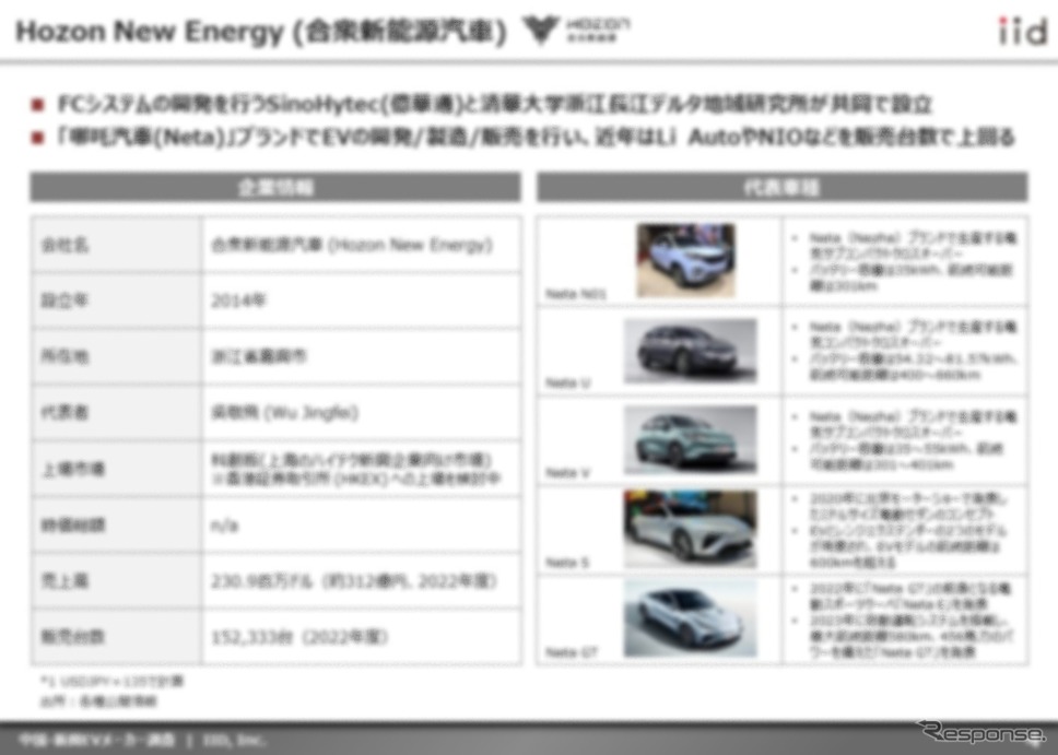 Hozon New Energy (合衆新能源汽車)《画像提供 イード》