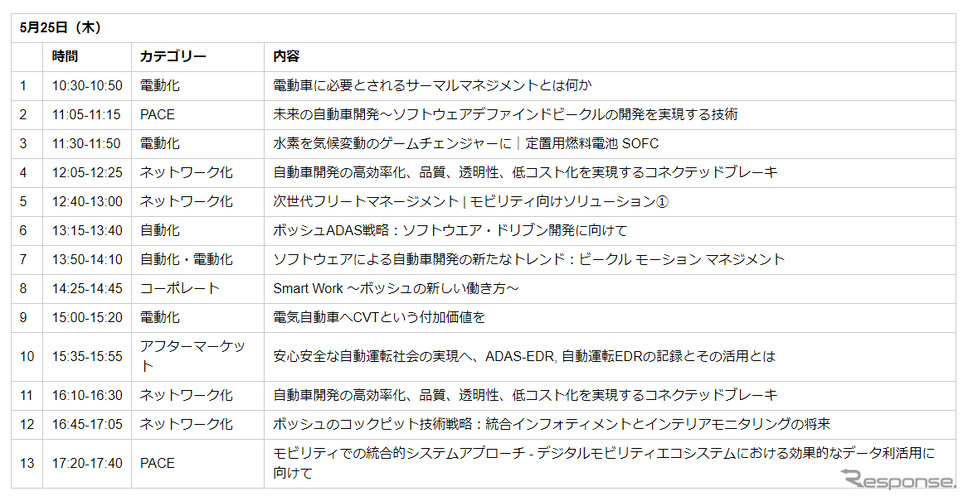 プレゼンテーションスケジュール（5月25日）《画像提供 ボッシュ》