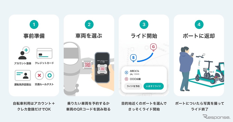 LUUPの利用方法《図版提供 Luup》