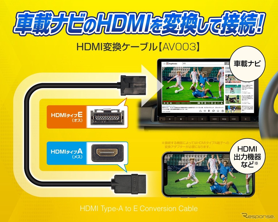 HDMI変換ケーブル AV003《写真提供:データシステム》