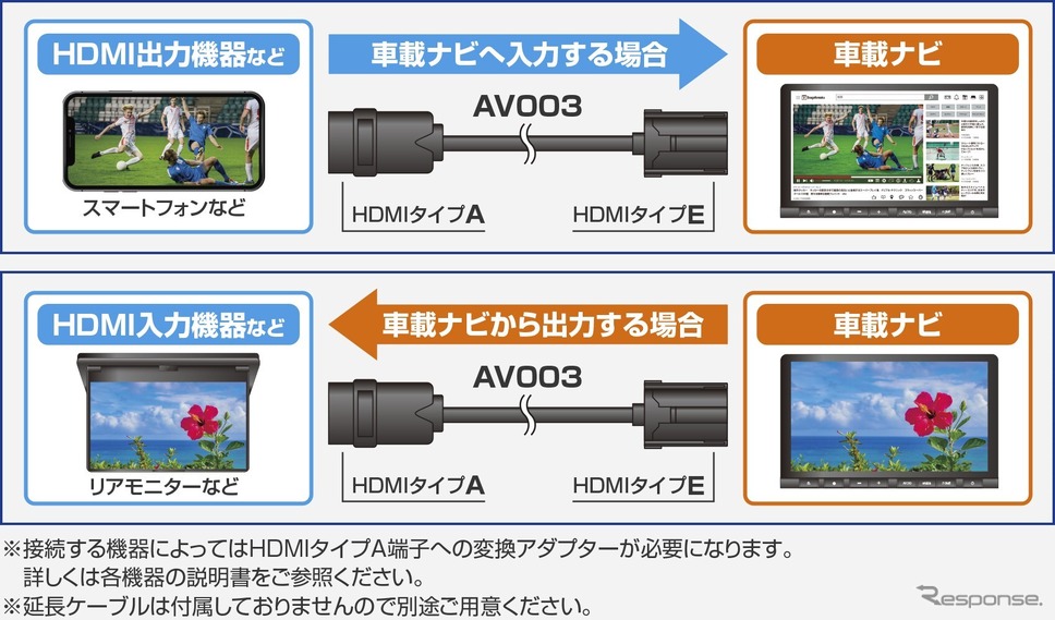 HDMI変換ケーブル AV003《写真提供:データシステム》