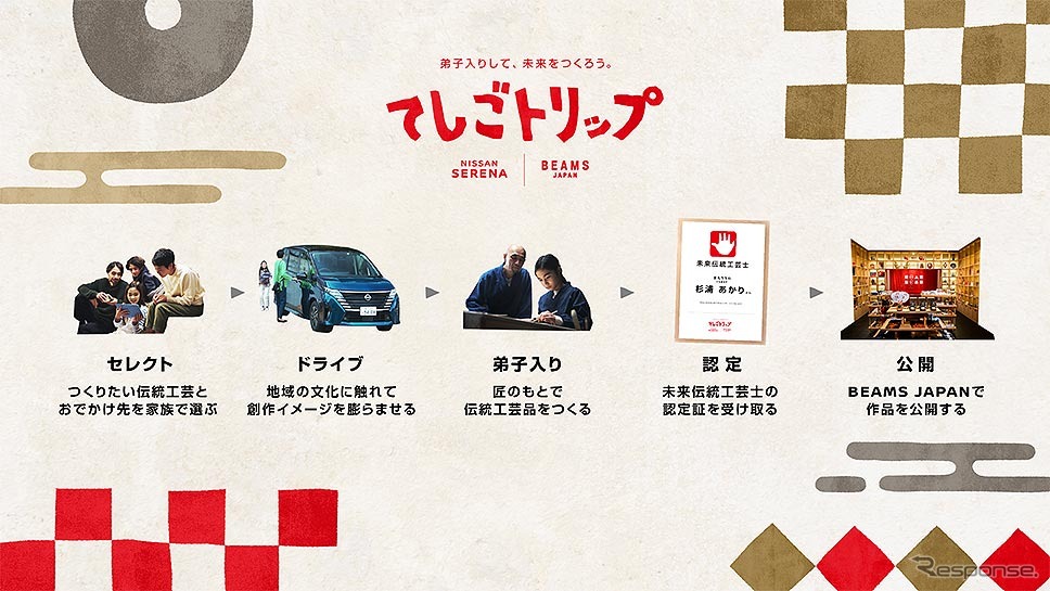 日産セレナ BEAMS JAPAN 初の共同プロジェクト「てしごトリップ」始動《画像提供 日産自動車》