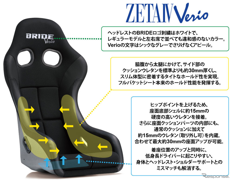 ブリッド ZETA IV Verio《写真提供:ブリッド》