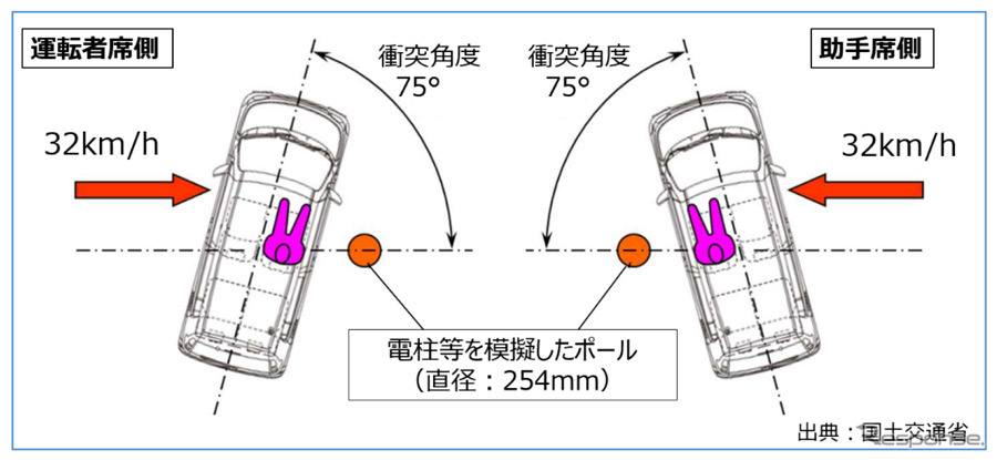 試験イメージ《図版提供:トヨタ自動車》