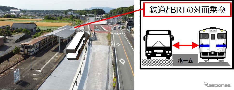 添田駅での鉄道とBRTの対面乗換えイメージ。《画像提供 九州旅客鉄道》