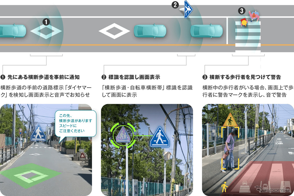 AIによる画像認識で、道路標示・標識や歩行者を検知して通知《写真提供：ナビタイムジャパン》