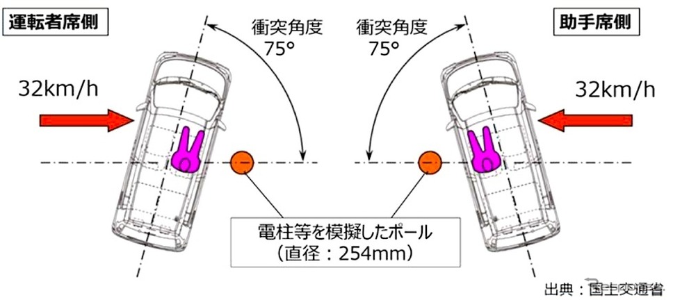 試験イメージ《画像提供 ダイハツ工業》