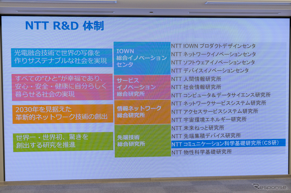 NTT R&Dは4つの部門に分かれている。《写真撮影 関口敬文》