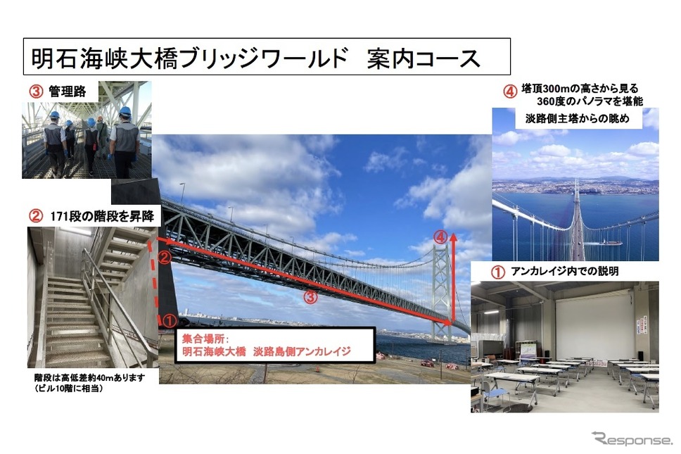 案内コース《画像提供 JB本四高速》
