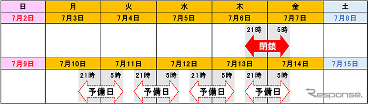 通行止め日時《表提供 東日本高速道路》