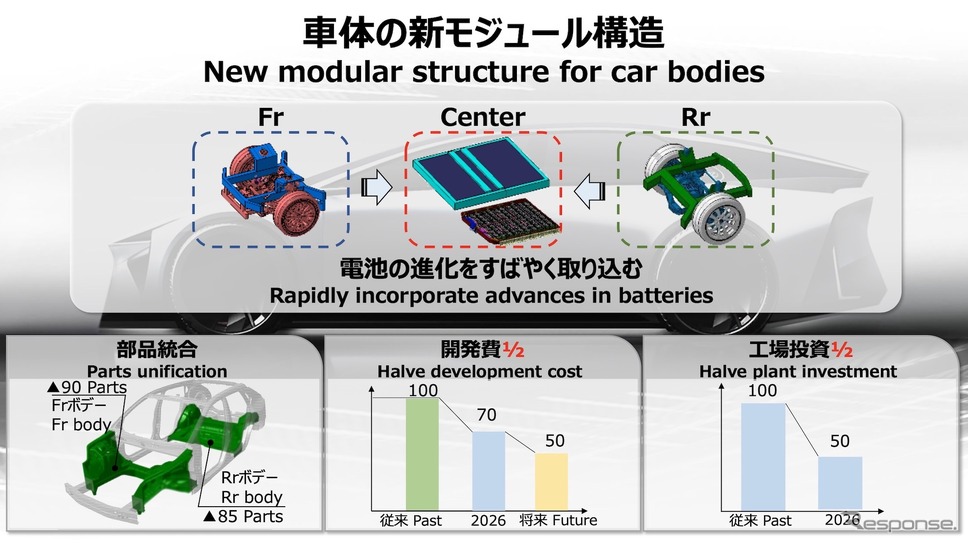 BEVの車体の新モジュール構造《写真提供 トヨタ自動車》