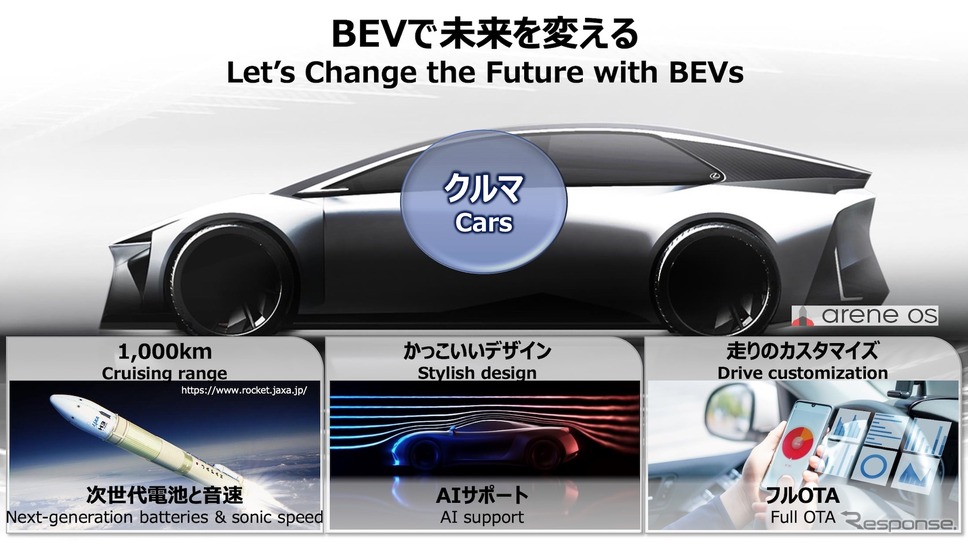 トヨタが描くBEVのビジョン。航続距離1000kmを実現する《写真提供 トヨタ自動車》