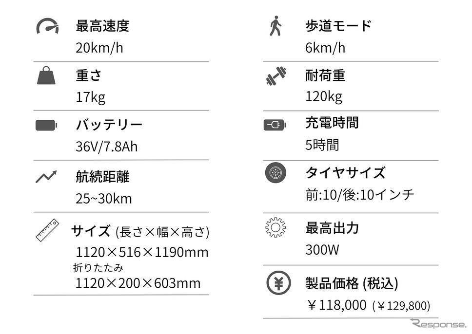 製品仕様《写真提供:Ampere》