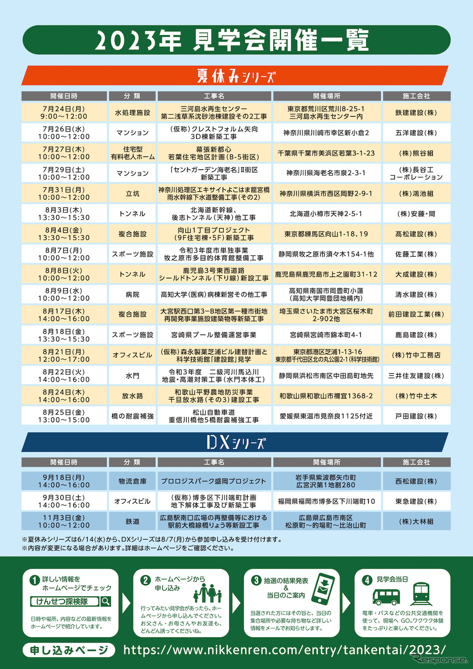 けんせつ探検隊2023《画像提供 日建連》