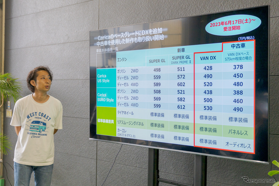 DXグレードの採用と、中古車への対応で価格をグッと抑えたCaricaも用意される。《写真撮影 関口敬文》