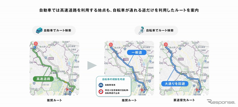 自転車用ルート《写真提供:ナビタイムジャパン》