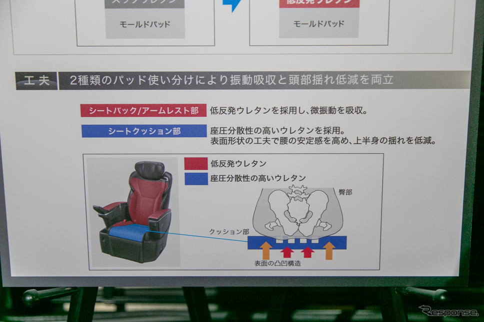 【トヨタ アルファード/ヴェルファイア 新型】車内空間の"快適性"にこだわり…3分の1に低減した振動とロードノイズ