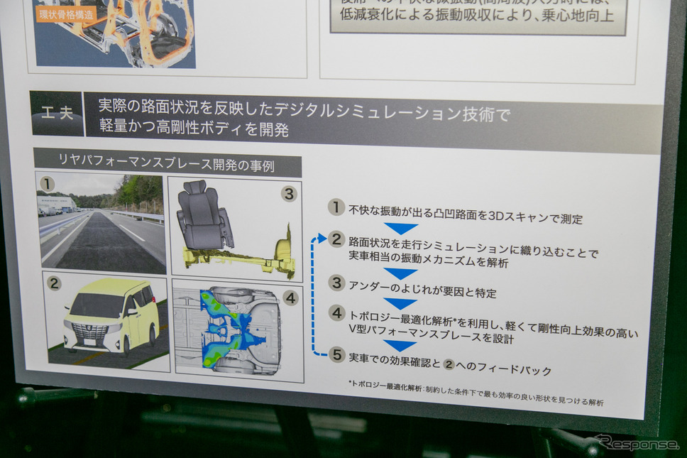 【トヨタ アルファード/ヴェルファイア 新型】車内空間の"快適性"にこだわり…3分の1に低減した振動とロードノイズ