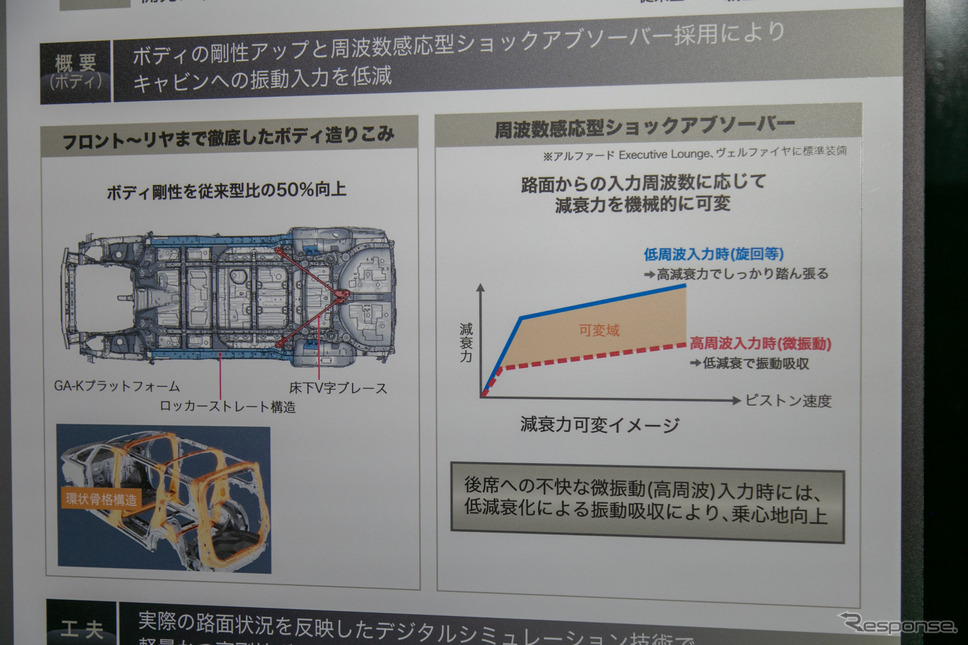 【トヨタ アルファード/ヴェルファイア 新型】車内空間の"快適性"にこだわり…3分の1に低減した振動とロードノイズ