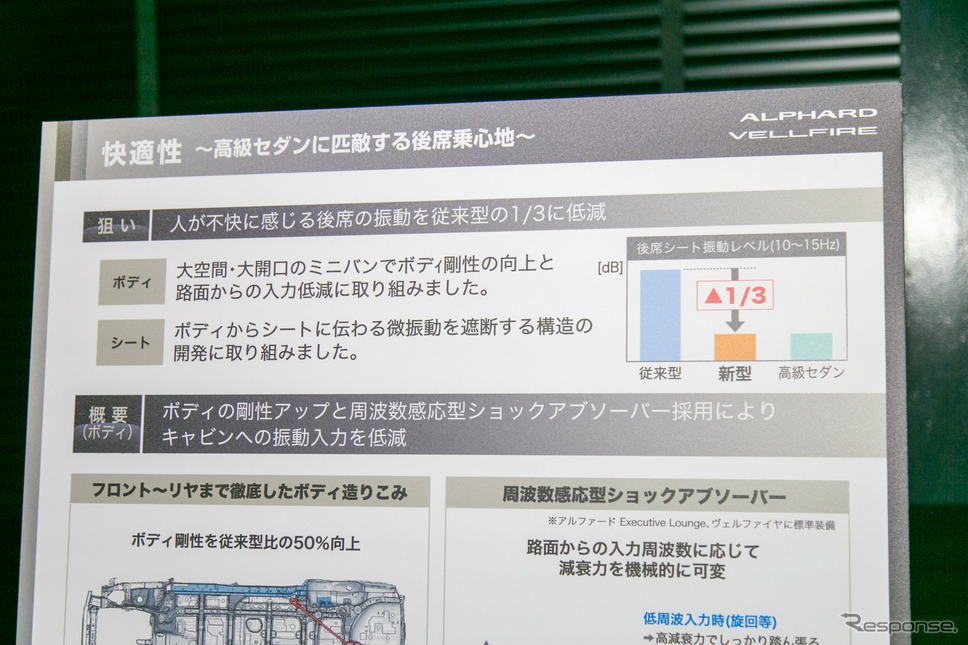 【トヨタ アルファード/ヴェルファイア 新型】車内空間の"快適性"にこだわり…3分の1に低減した振動とロードノイズ