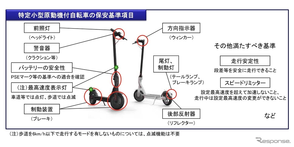 道路運送車両の保安基準《画像提供 国交省》
