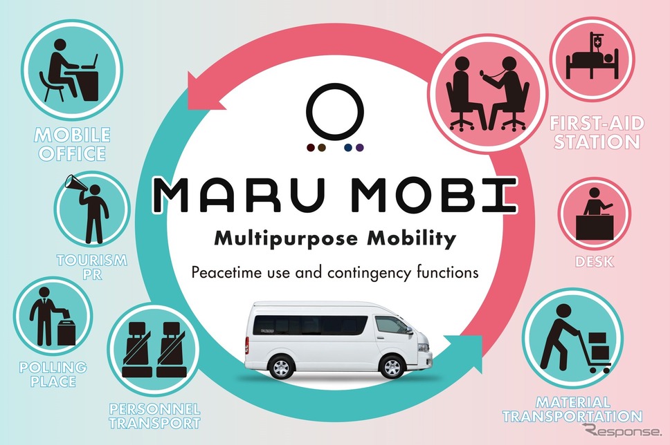 1台の車両を多方面&多目的に活用。平時活用、有事機能発揮するマルチパーパスモビリティ『MARU MOBI』《写真提供:トイファクトリー》