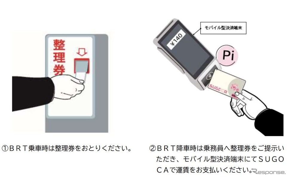 日田彦山線BRTでのICカード利用方法。《資料提供 九州旅客鉄道》