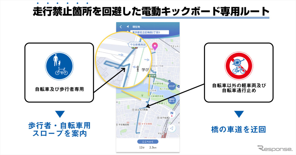 走行禁止箇所を回避した電動キックボード専用ルート《画像提供:ナビタイムジャパン》