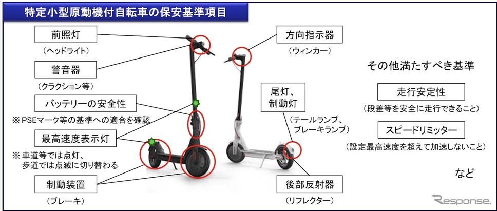 特定小型原動機付自転車の保安基準項目《写真提供 ハイカー》