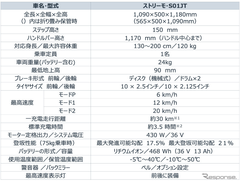ストリーモS01JT(仕様)《写真提供 ストリーモ》