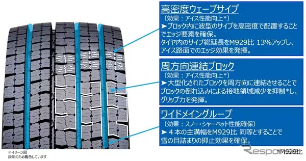 氷雪上(アイス・スノー路面)での性能向上《写真提供:TOYO TIRE》