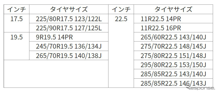 発売サイズ《表提供:TOYO TIRE》